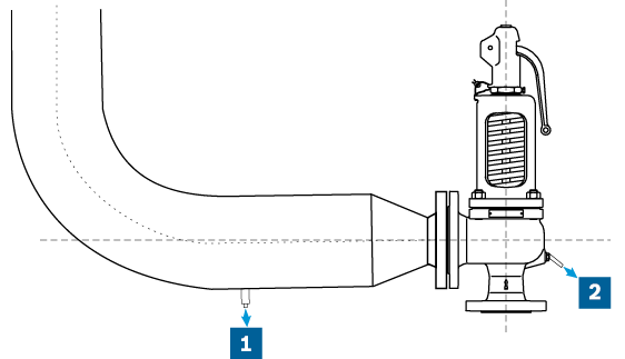 Drainage of blow-off pipe and safety valve