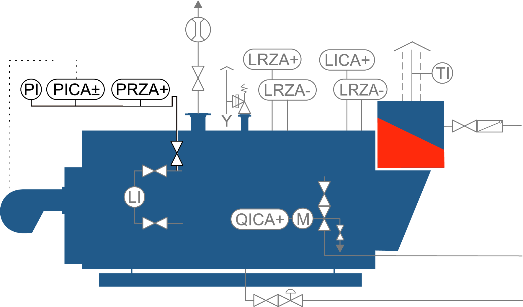 Pressure-controlled output control of a steam boiler