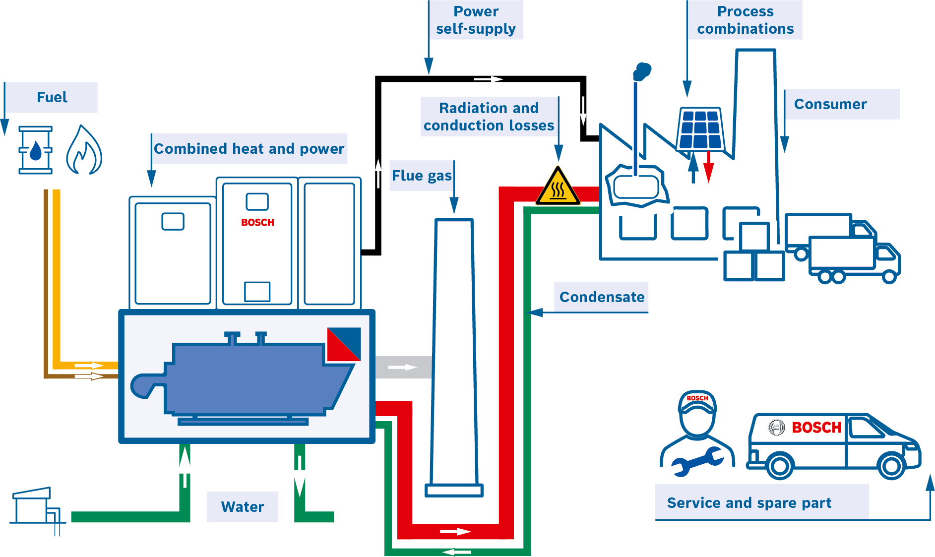 Factors influencing the overall assessment of the operating costs of a steam boiler system