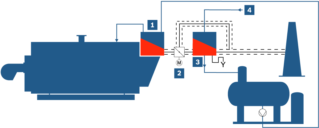 Diagrama de flujo simplificado de un sistema de caldera de vapor con economizador integrado e intercambiador de calor de condensación a continuación