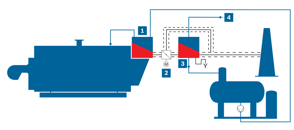 Uproszczony schemat kotła parowego z podłączonym następnie ekonomizerem kondensacyjnym