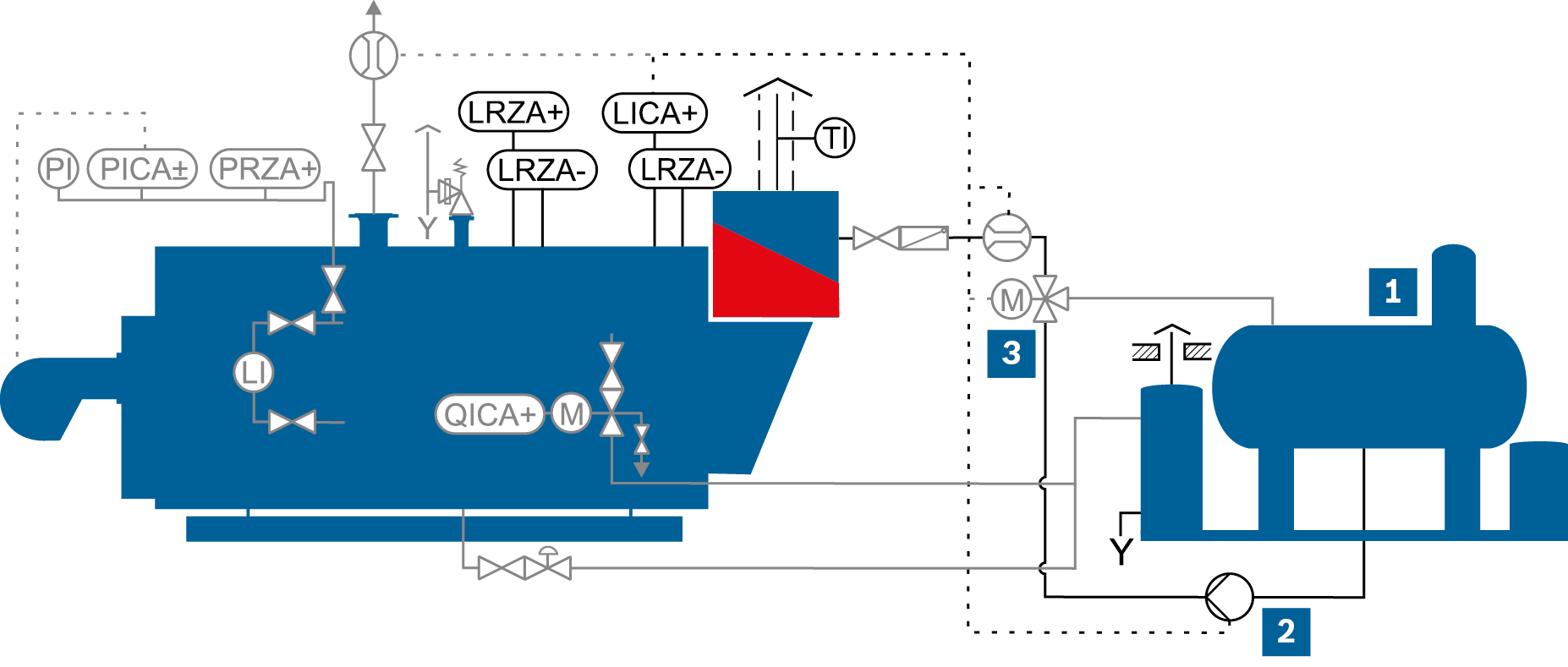 Control de nivel de una caldera de vapor