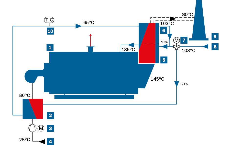 Bosch air preheating system