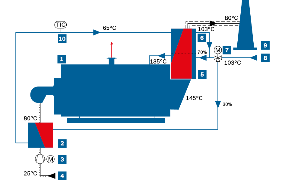 Sistema de precalentamiento de aire Bosch