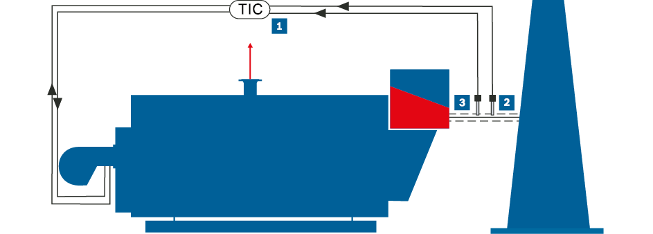 Control O2 y CO en la caldera de vapor (representación simplificada)