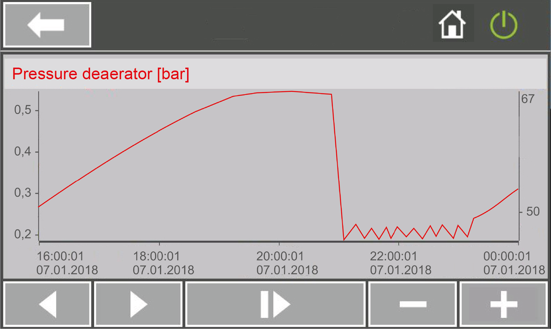 Continuous increase in feed water vessel pressure due to defective condensate drain