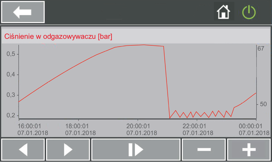 Ciągły wzrost ciśnienia w zbiorniku wody zasilającej wywołany przez uszkodzony odwadniacz