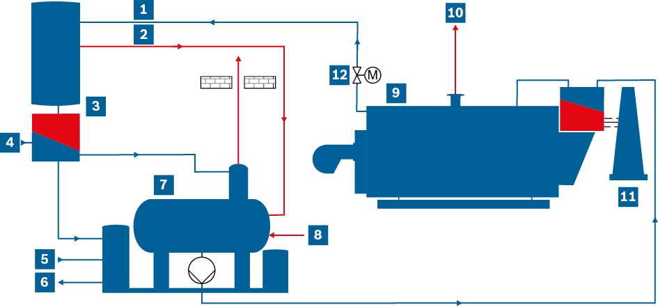 Representación esquemática de la expansión y la recuperación de calor