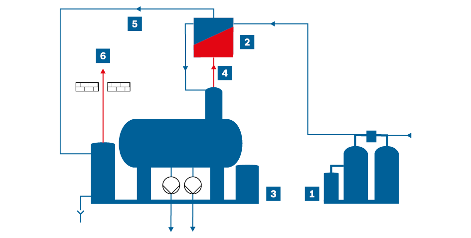 Schematické znázornění chladiče brýd na termickém plném odplynění (znázornění je silně zjednodušené)