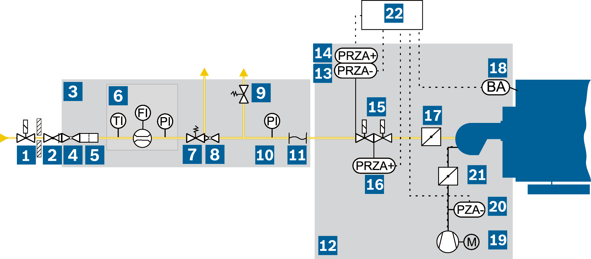 Ejemplo de representación esquemática de la combustión de gas (alimentación a alta presión)