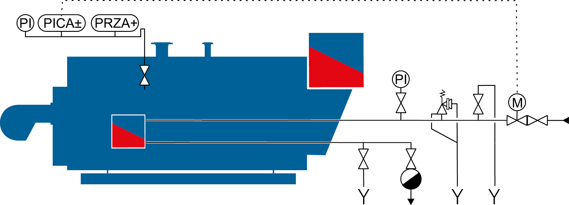 Heat maintenance via a heating coil