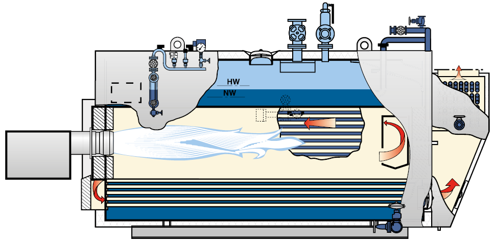 Integrated economiser in UL-S