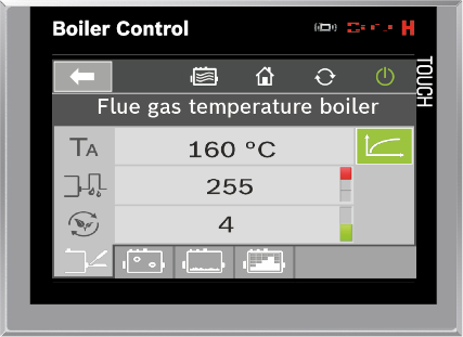 Condition Monitoring of the Boiler Control BCO