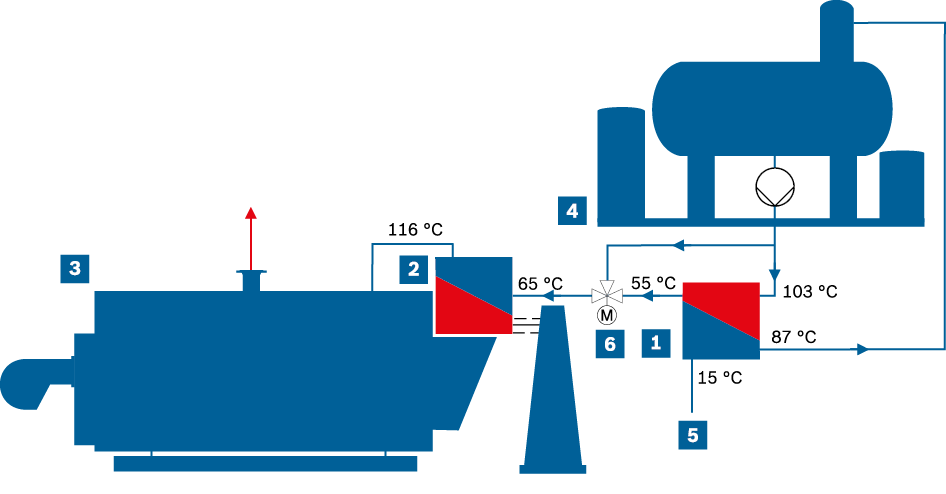 Integration of the feed water cooler into a boiler system