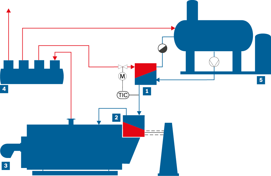 Simplified system schematics showing integration of a feed water preheater