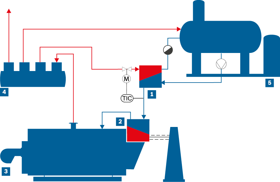 Esquema simplificado del sistema que muestra la integración de un precalentador de agua de alimentación