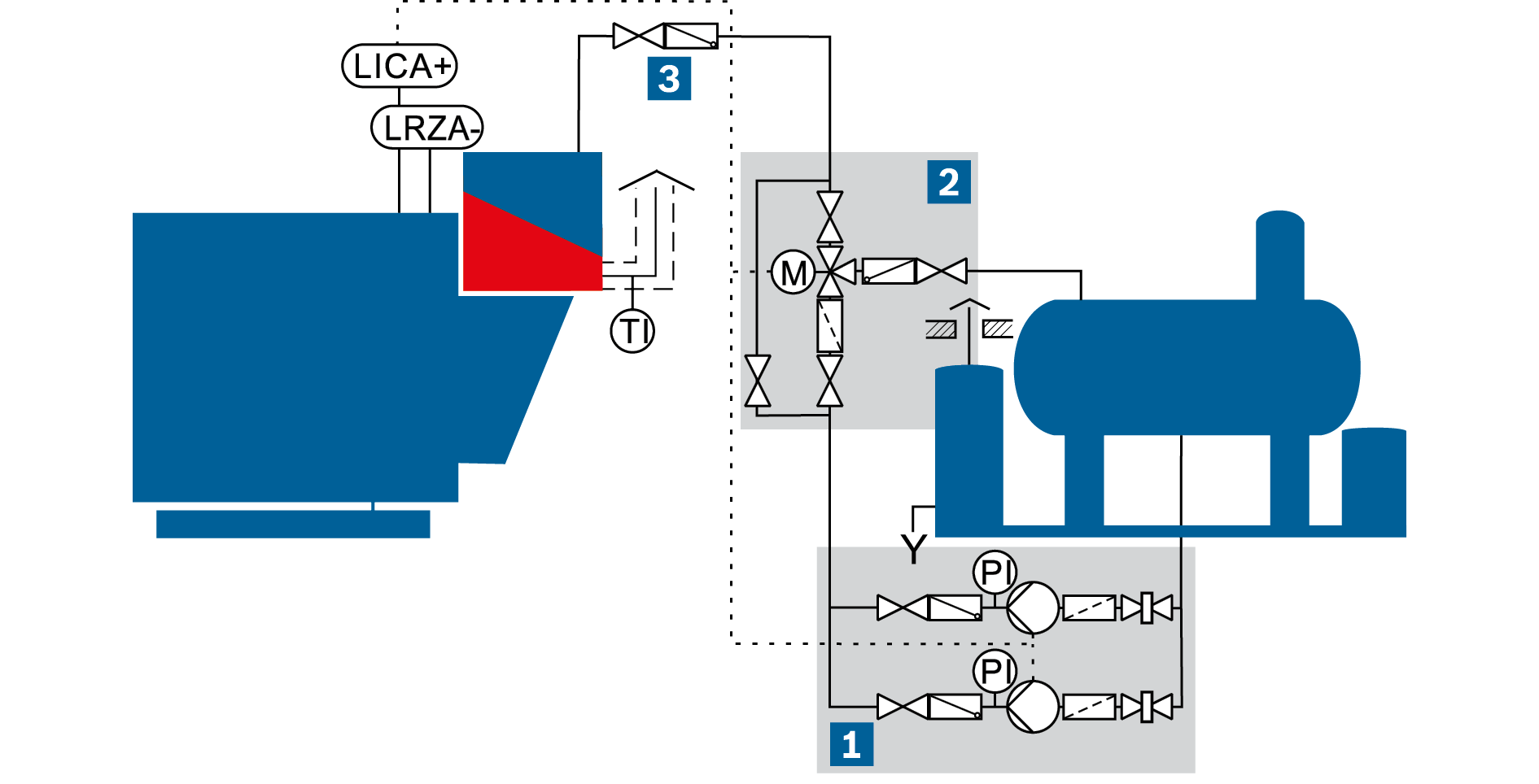 Schematic diagram of a pump module and a feed water control module with all valves