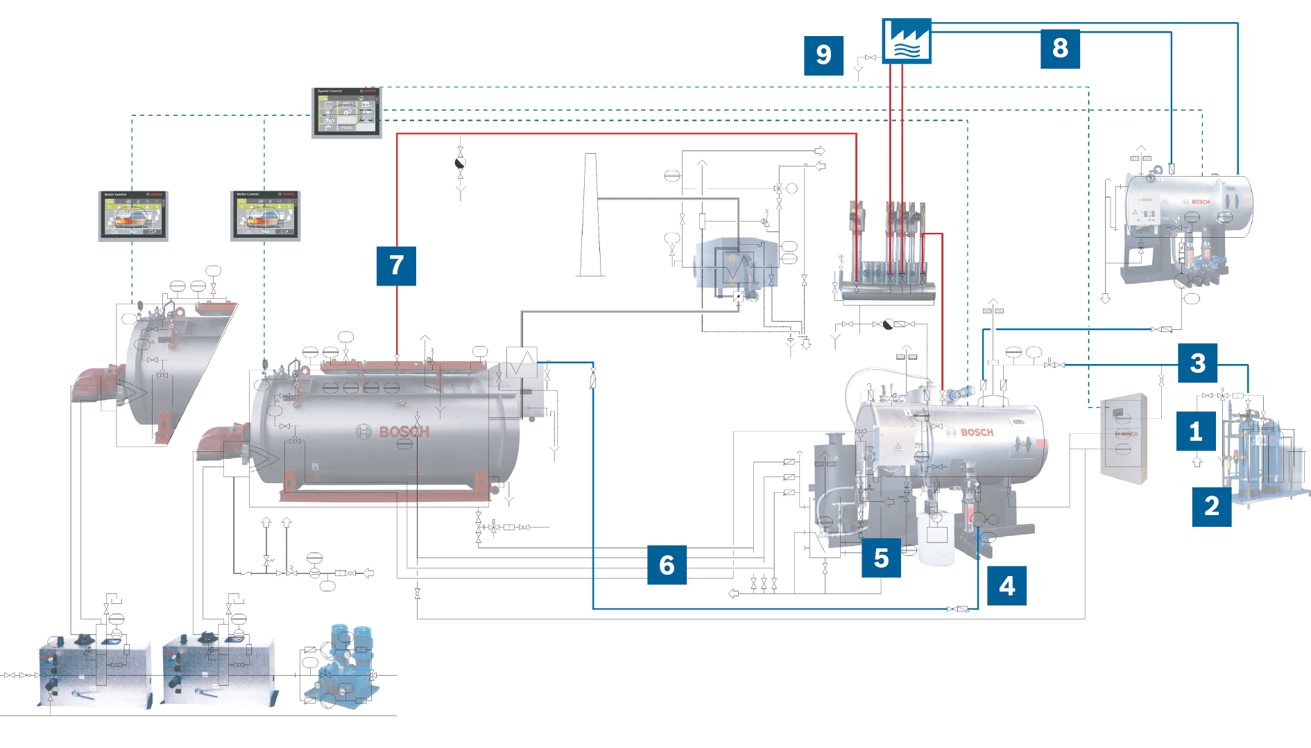 Example of a boiler house