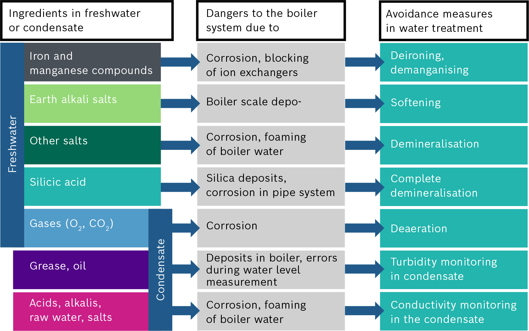 Steam and condensate фото 40