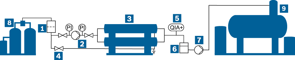 Representación esquemática de un tratamiento de agua por ósmosis inversa con depósito de permeado