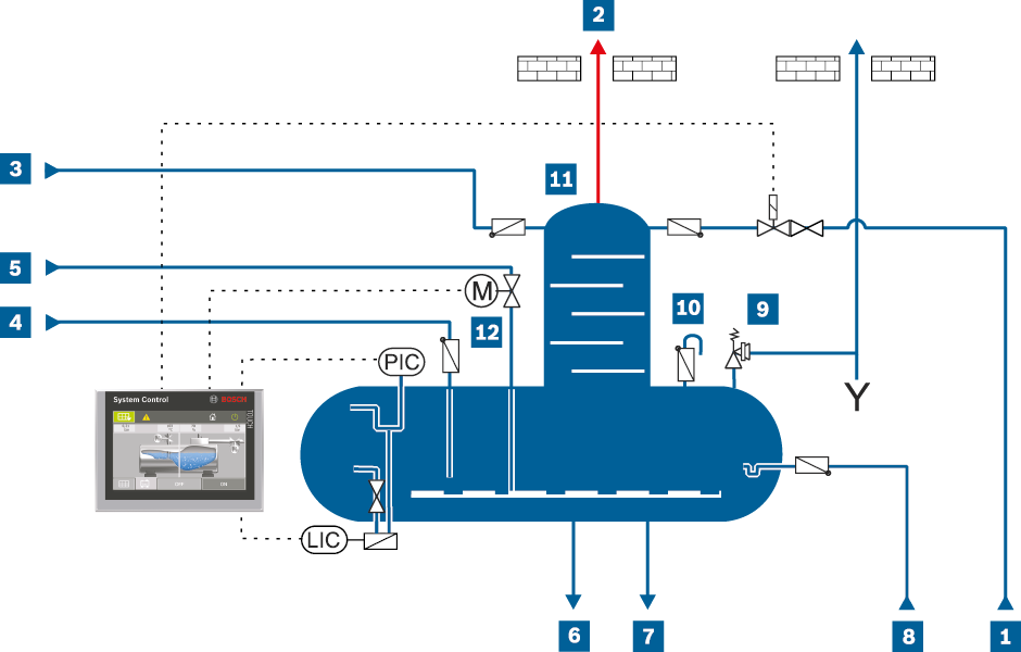 Diagrama de flujo de tuberías e instrumentación para desaireación completa con desaireador de goteo