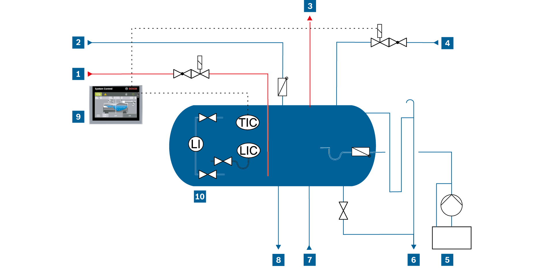 Feed water supply – partial deaeration