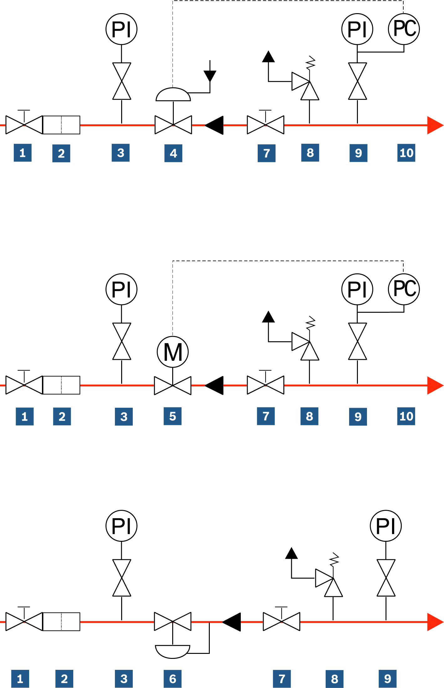 Steam pressure reducing station (pneumatically. motor or medium-controlled)