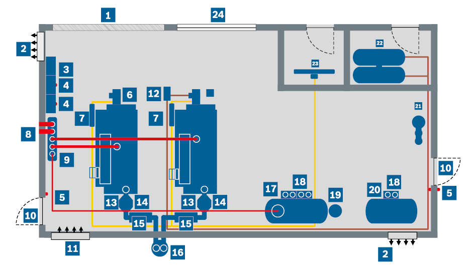 Installation Bosch Steam Boiler Planning Industrial Heat Installation Bosch Steam Boiler Planning Industrial Heat