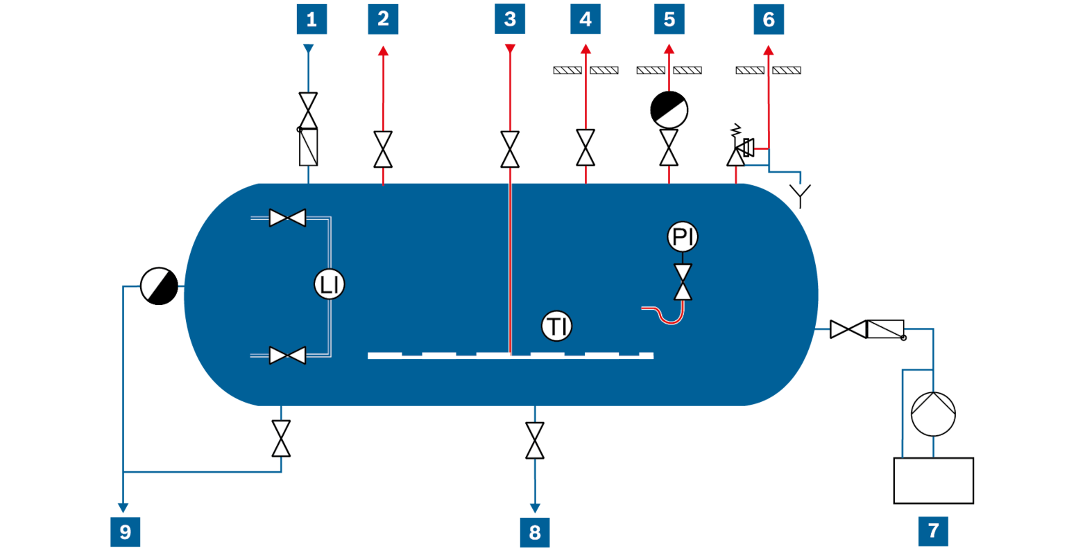 Schematic representation of pipework, steam accumulator module SAM