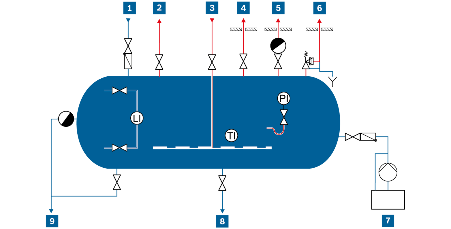 Representación esquemática de tuberías, módulo acumulador de vapor SAM