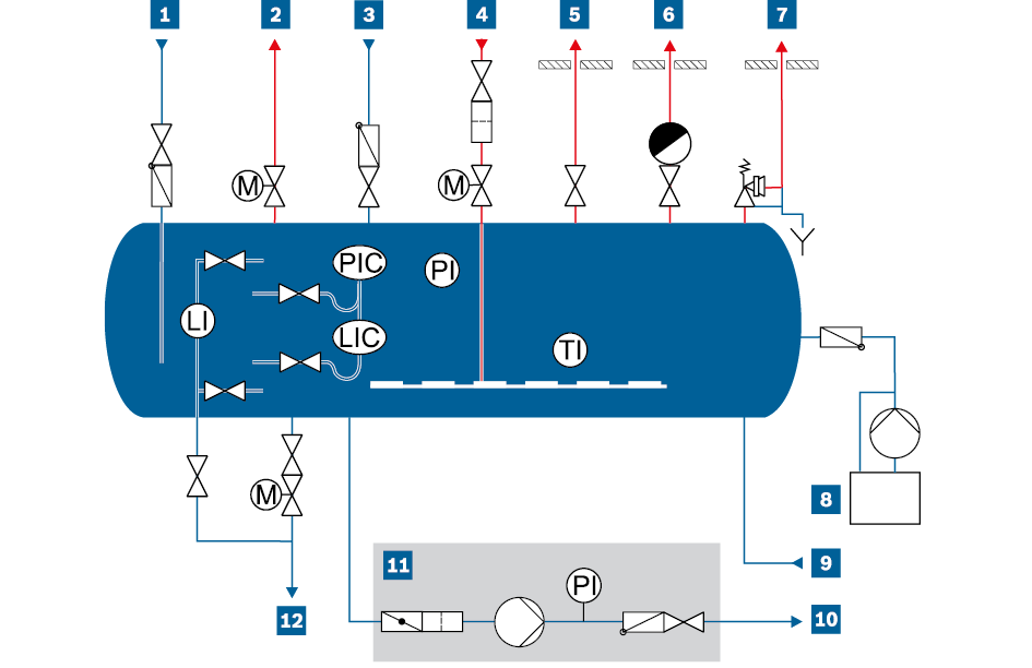 Schematic diagram of condensate tank – high-pressure