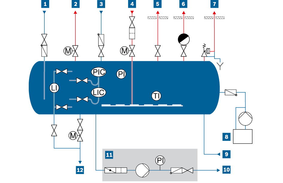 Esquema del depósito de condensados - alta presión