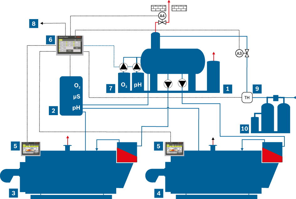 Representación esquemática del principio de funcionamiento del tratamiento del agua