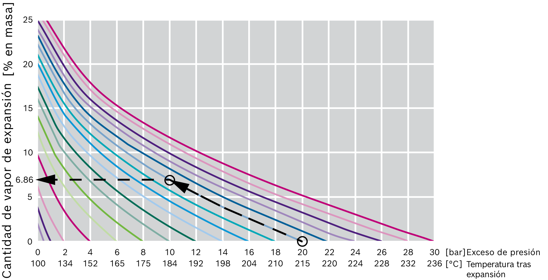 Vapor de expansión