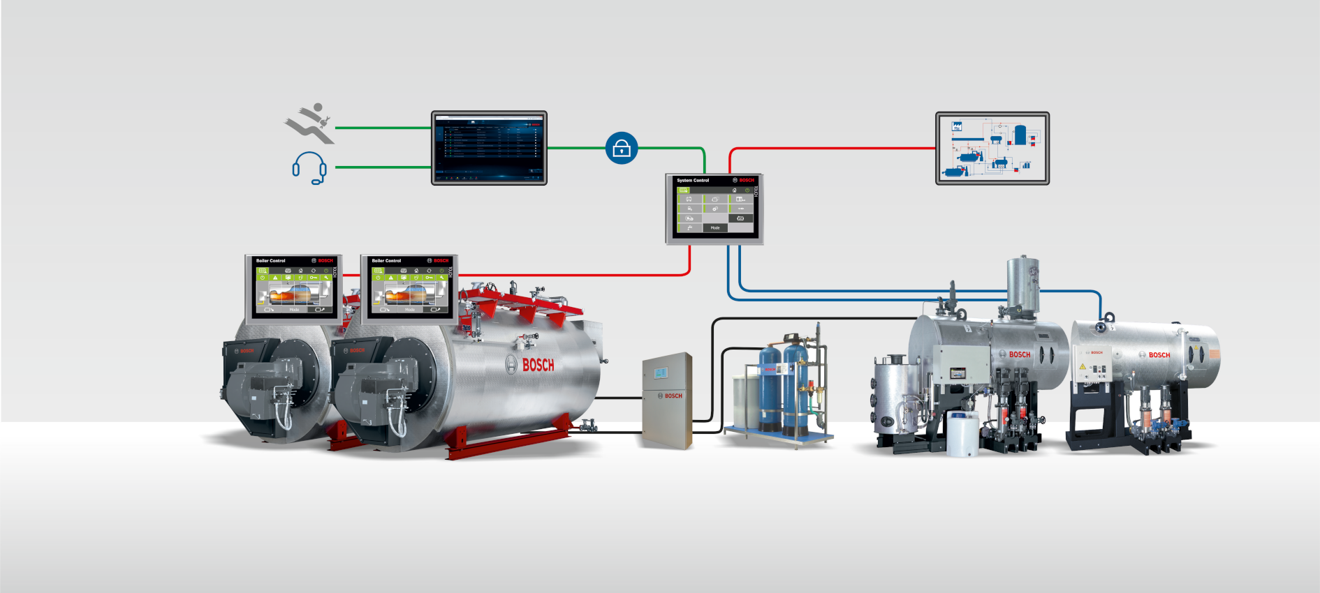 MEC Remote – remote access for maintenance and visualisation of system data