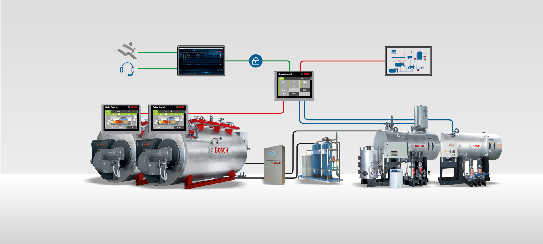 MEC Remote: acceso remoto para mantenimiento y visualización de datos del sistema