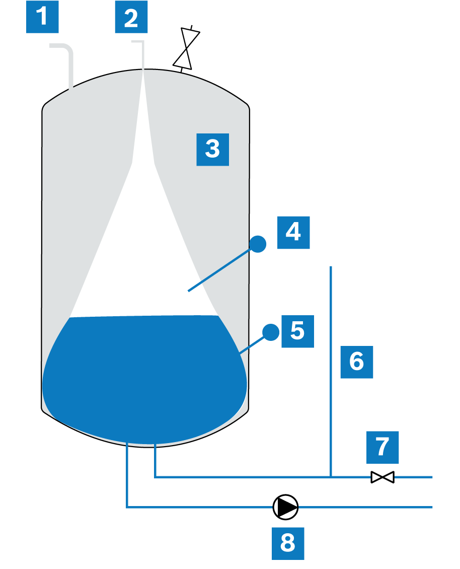 Aufbau Pumpendruckhaltung