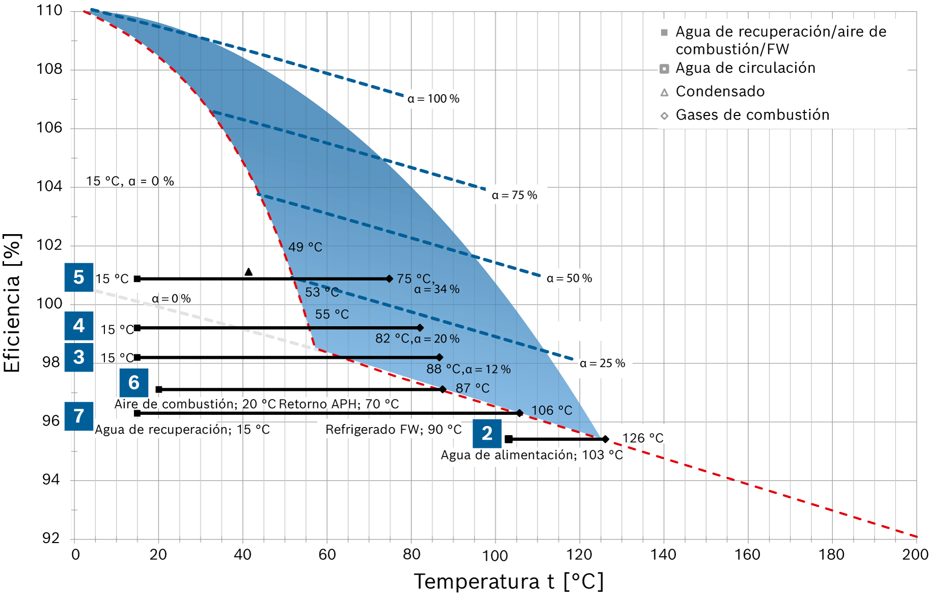 Diagrama de eficiencia térmica de los sistemas de calderas de vapor con medidas para aumentar la eficiencia