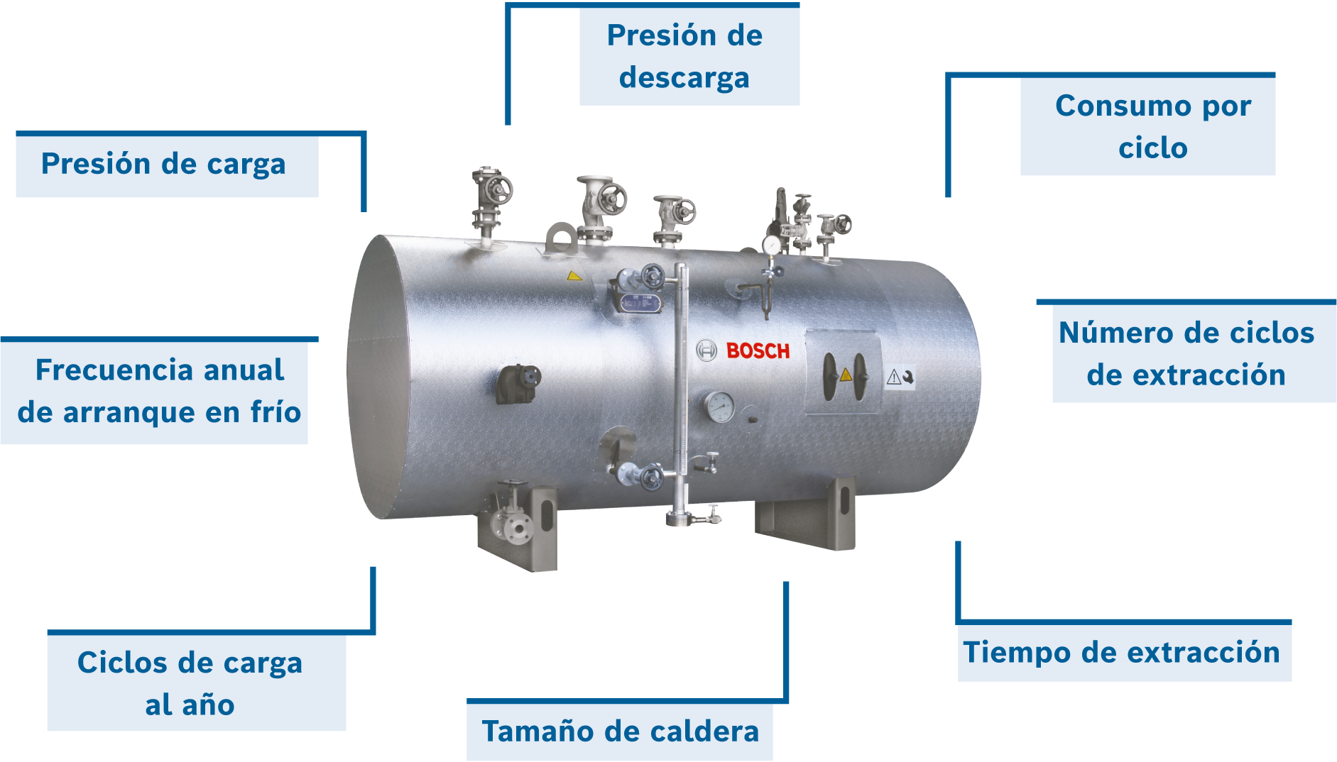 Parámetros que influyen en la planificación y el dimensionamiento de un acumulador de vapor