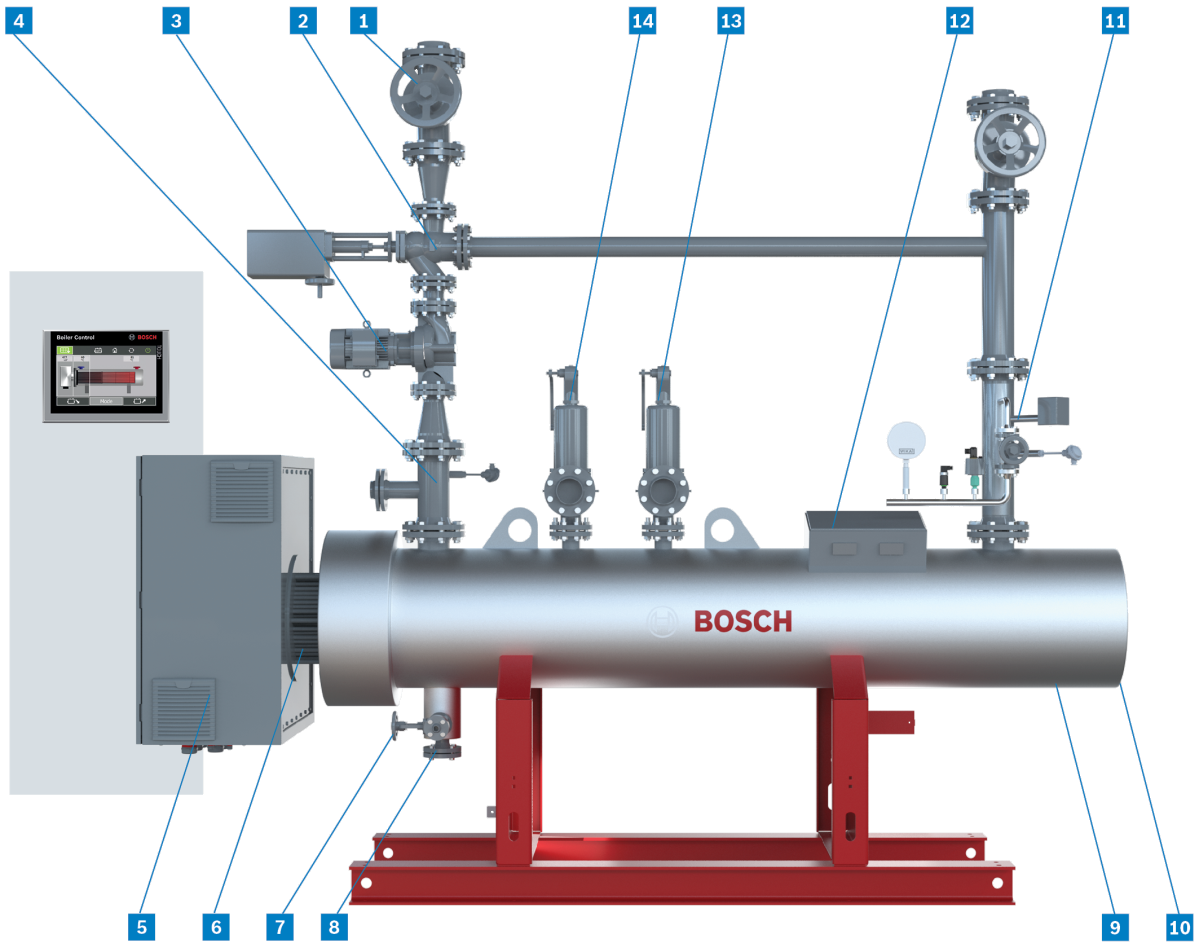 Bosch Electric boiler for heating and hot water ELHB