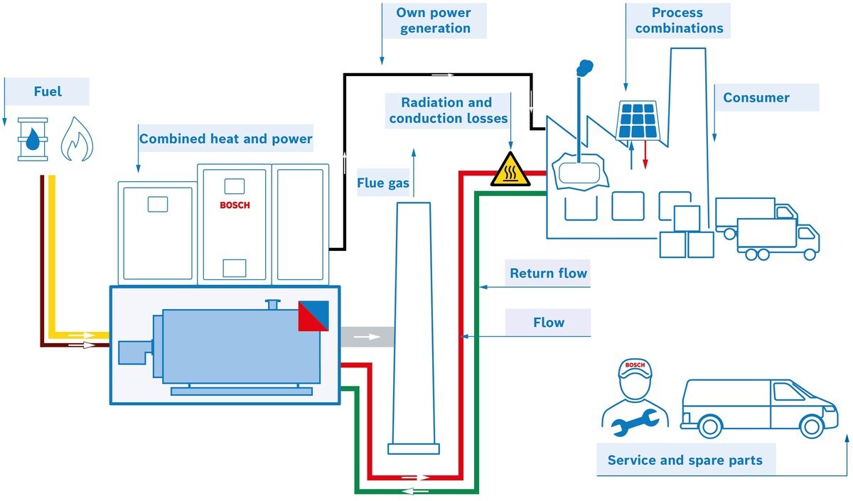 Factors Affecting Overall Assessment Hot Water Boiler
