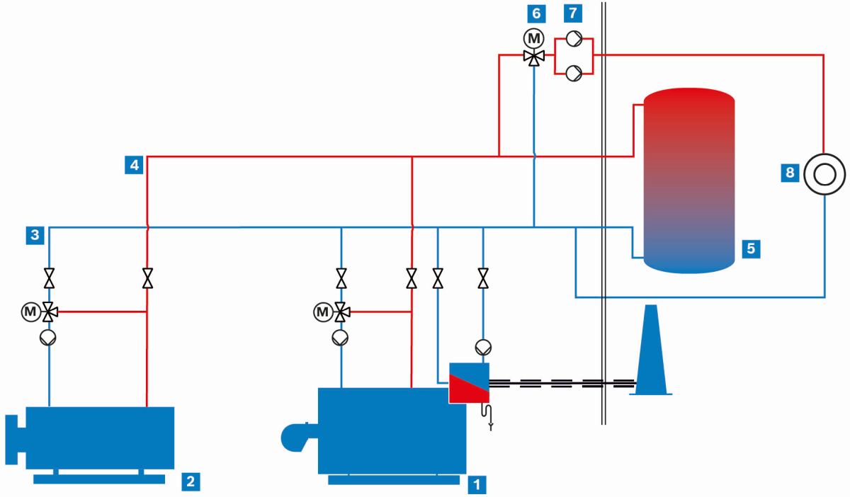Schema Heißwassersystem mit Elektro-Heißwasserkessel und Wärmespeicher als hydraulische Trennung