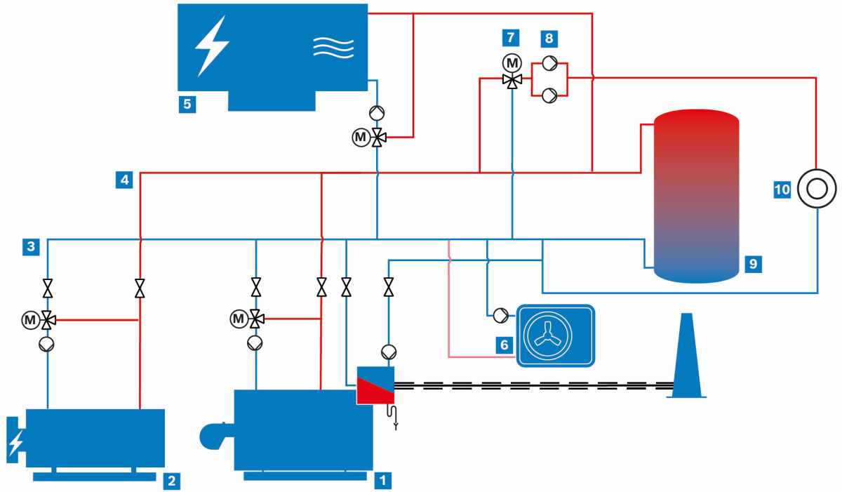 Schema Heißwasserkesselanlage als multivalentes System