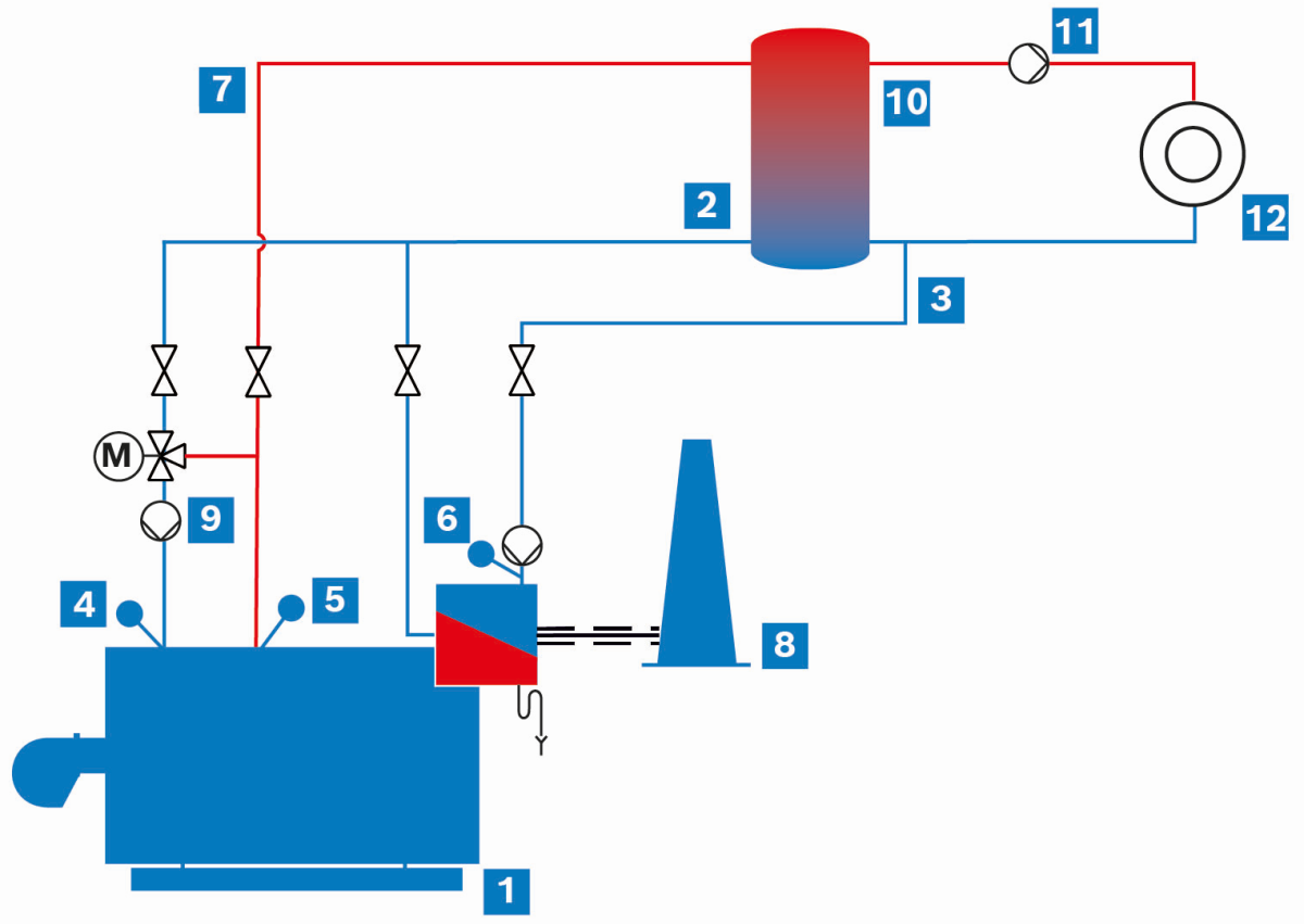 Schema Heißwasser-Einzelkesselanlage