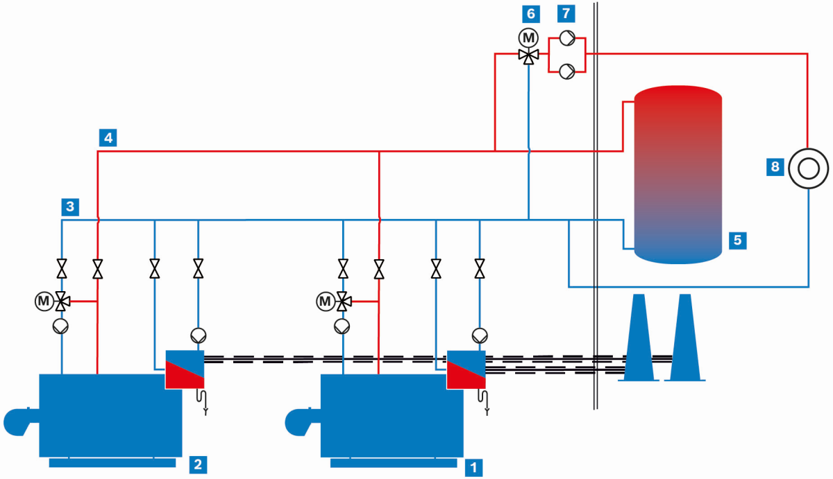 Schema Heißwassersystem mit Pufferspeicher als hydraulische Trennung