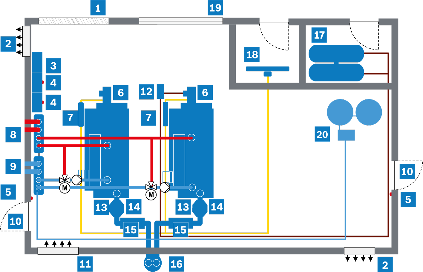 Example illustration of a boiler house (simplified representation)