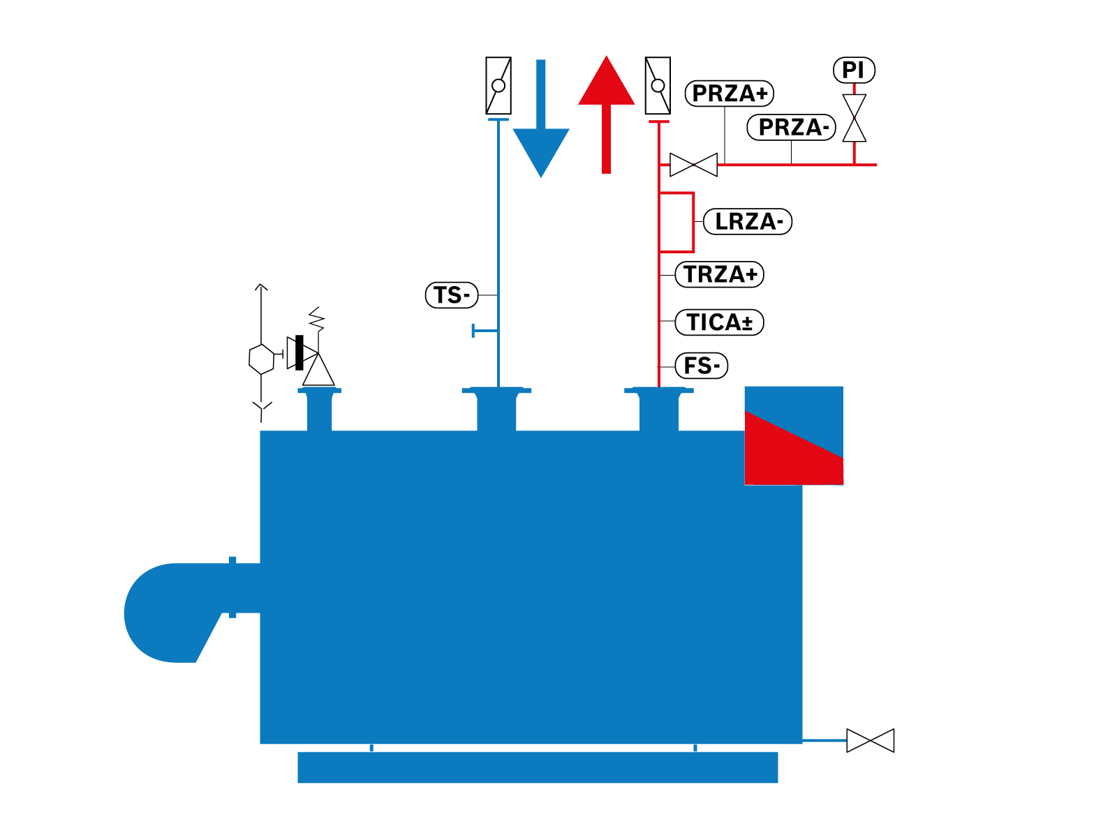 Grundausrüstung eines Heißwasserkessels