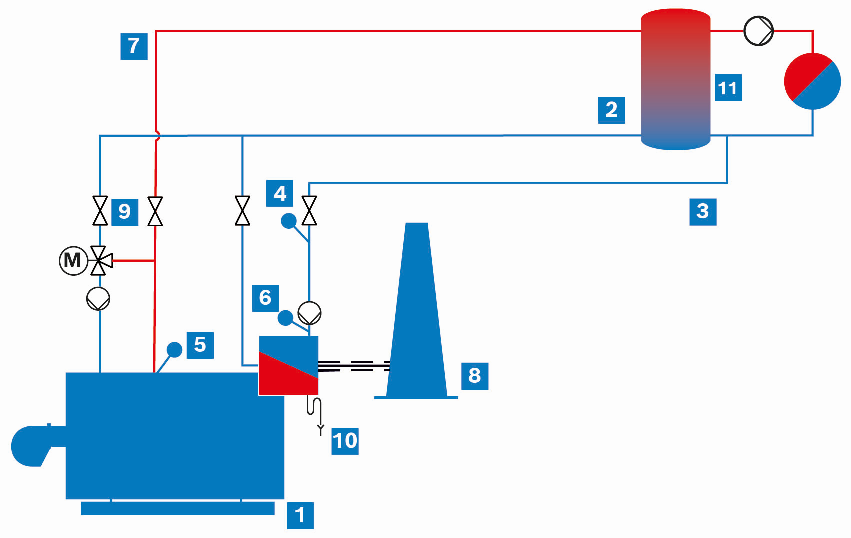 Hot water boiler system (UT-L and UT-M) with integrated condensing flue gas heat exchanger (simplified schematic diagram)