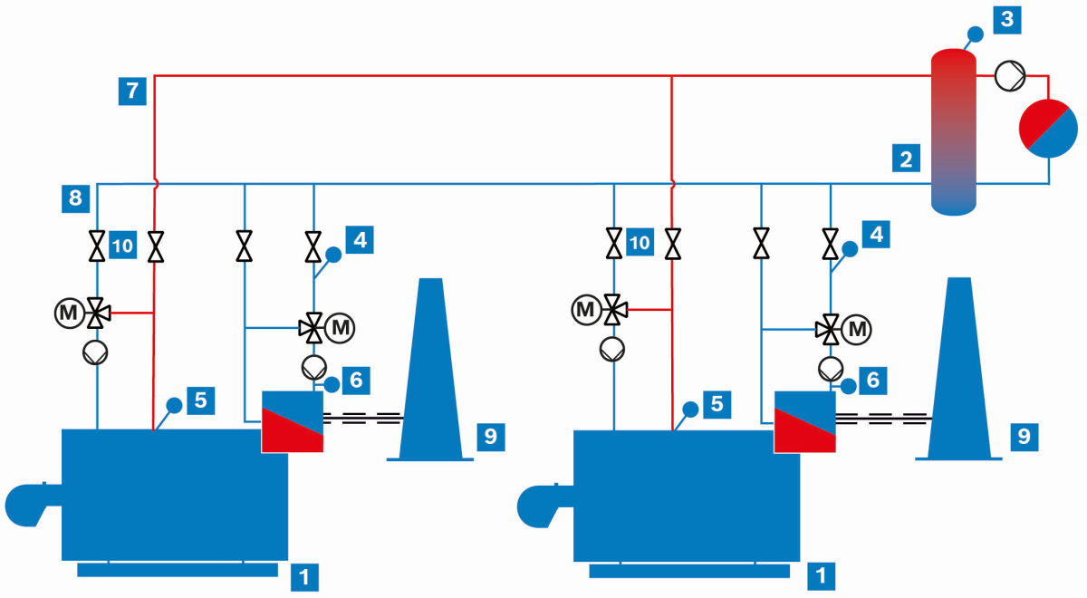 Partial-flow flue gas heat exchanger (simplified schematic representation)