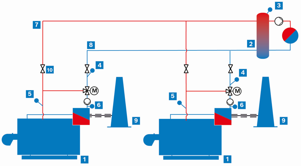 Full-flow flue gas heat exchanger (simplified schematic representation)